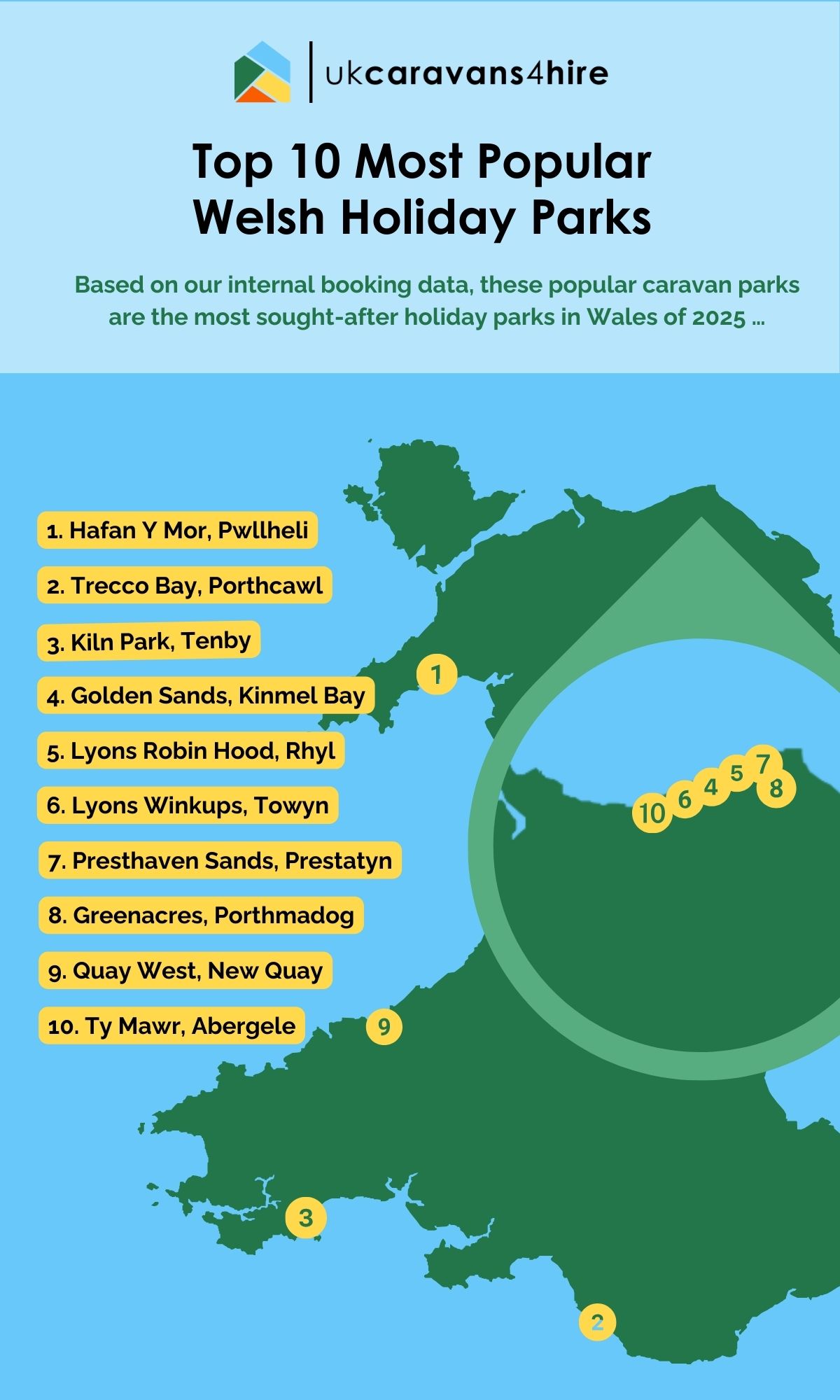 Top 10 Most Popular Welsh Holiday Parks infographic